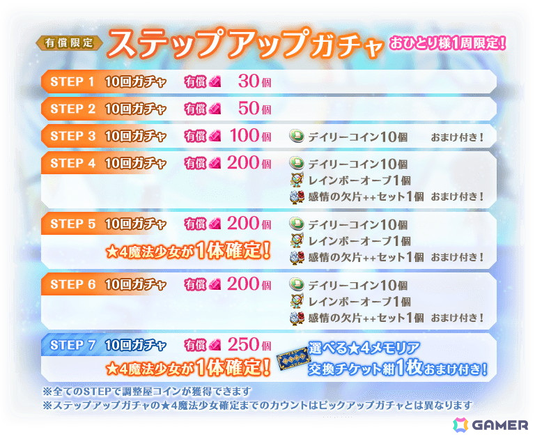 「マギレコ」新魔法少女「いろは・黒江」「シィ」のピックアップガチャが5月10日より開催予定！の画像