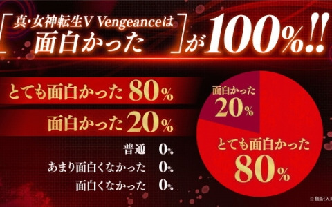 「真・女神転生V Vengeance」プレミアム体験会参加者の感想コメントが公開！100％が面白かった、99％が購入したくなったと回答