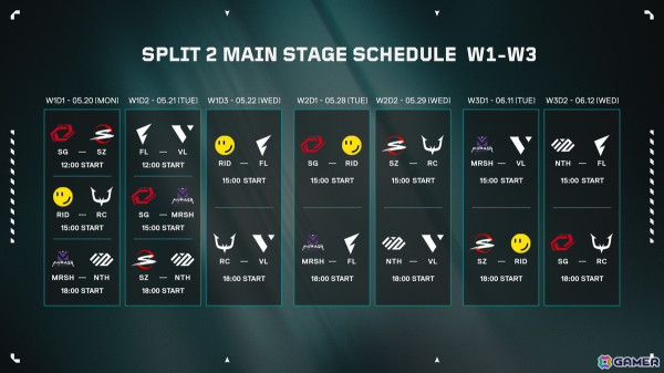 「VALORANT Challengers Japan 2024」5月20日に開幕するSplit 2 Main Stageの対戦組み合わせが公開！の画像3