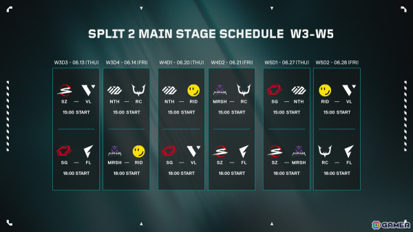 「VALORANT Challengers Japan 2024」5月20日に開幕するSplit 2 Main Stageの対戦組み合わせが公開！の画像4