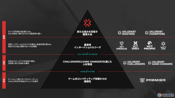 「VALORANT Challengers Japan 2024」5月20日に開幕するSplit 2 Main Stageの対戦組み合わせが公開！の画像5