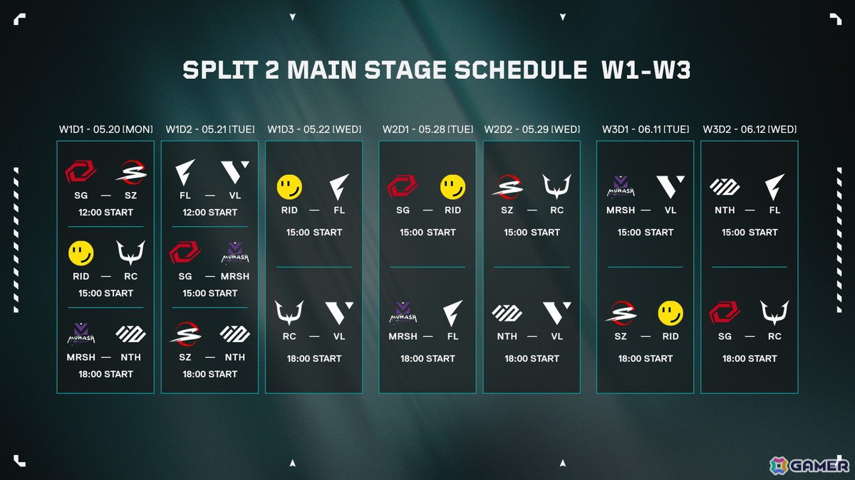 「VALORANT Challengers Japan 2024」5月20日に開幕するSplit 2 Main Stageの対戦組み合わせが公開!の画像