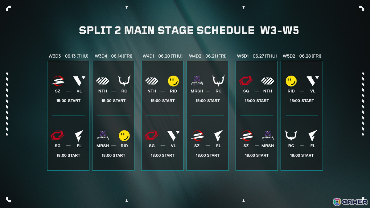 「VALORANT Challengers Japan 2024」5月20日に開幕するSplit 2 Main Stageの対戦組み合わせが公開!の画像