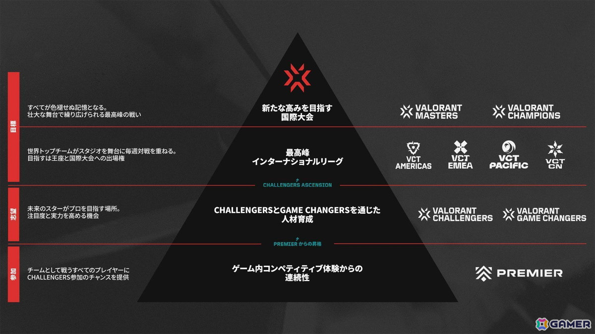 「VALORANT Challengers Japan 2024」5月20日に開幕するSplit 2 Main Stageの対戦組み合わせが公開!の画像