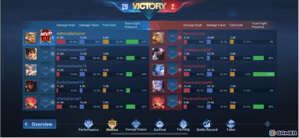 6月20日に配信されるMOBA「Honor of Kings」のオンラインブリーフィングをレポート！ローンチ時には初心者や新規ユーザーのサポートに注力の画像11