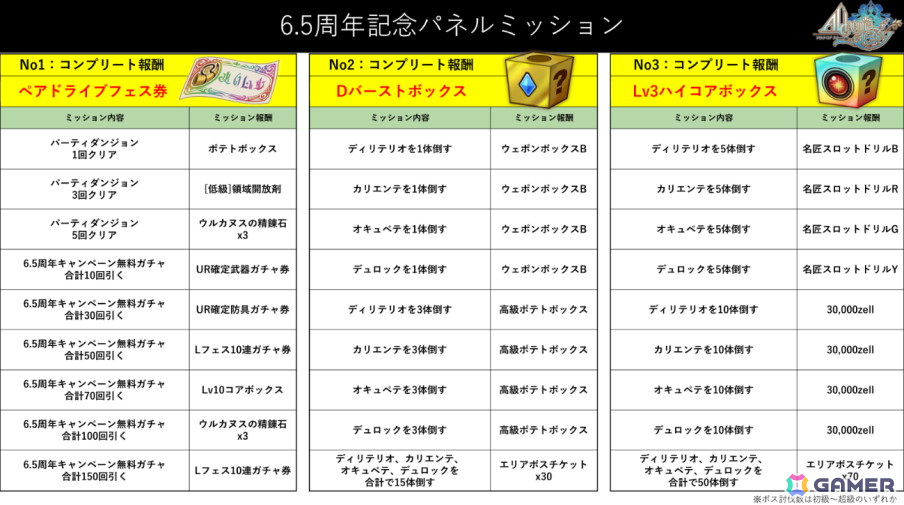「アルケミアストーリー」5月30日でサービス開始から6.5周年!1日1回無料10連ガチャなど7種類の記念キャンペーンや新イベントが開催の画像