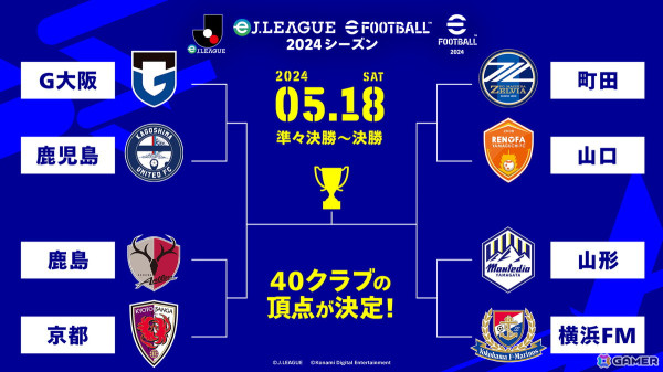 eスポーツ大会「eJリーグ eFootball 2024シーズン」決勝大会が5月18日に開催!賞金総額2,000万円をかけて8クラブが激突の画像2