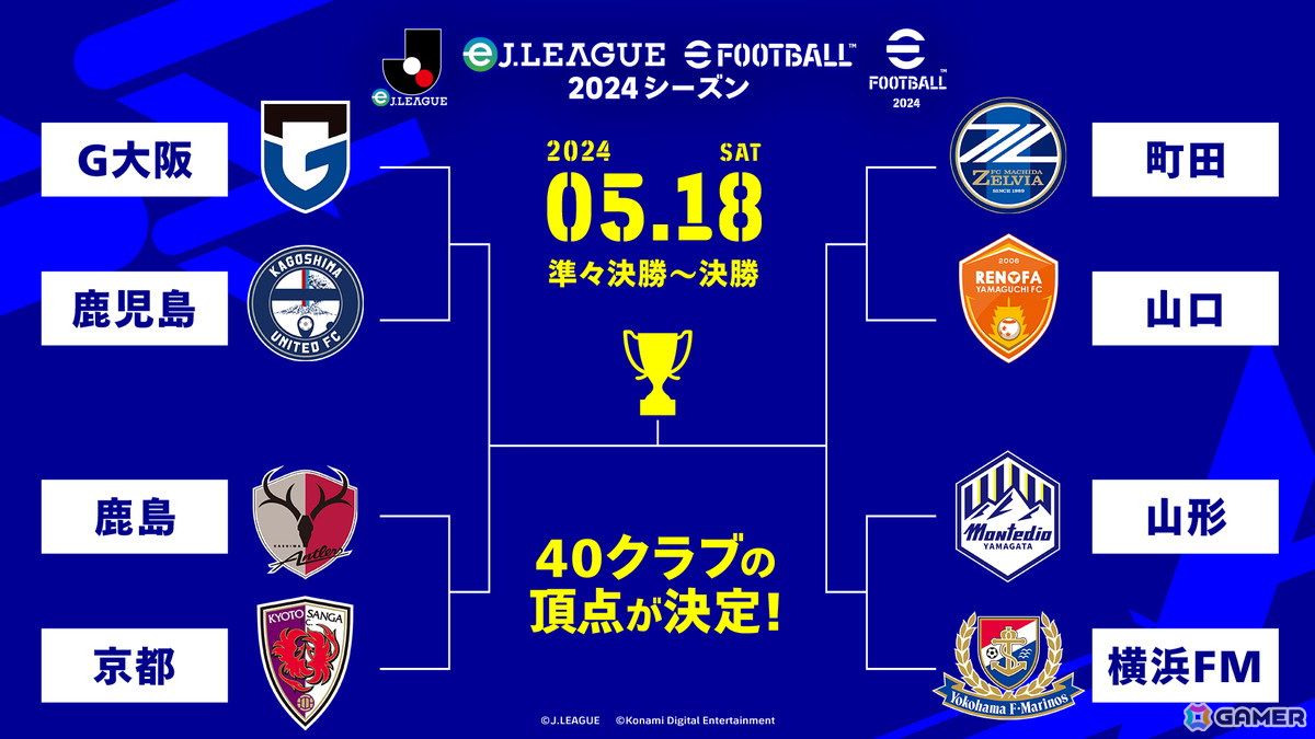eスポーツ大会「eJリーグ eFootball 2024シーズン」決勝大会が5月18日に開催！賞金総額2,000万円をかけて8クラブが激突の画像