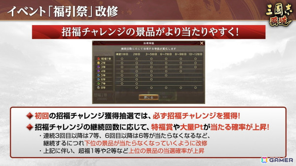 「三國志 覇道」にLR武将・呂蒙たちが登場！長期イベント「勝機天啓」は第三期への画像13
