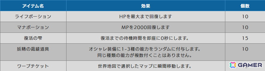 「トーラムオンライン」1,400万ダウンロード突破記念イベントが開催！「ポトゥムブレイド」など新装備も登場の画像8