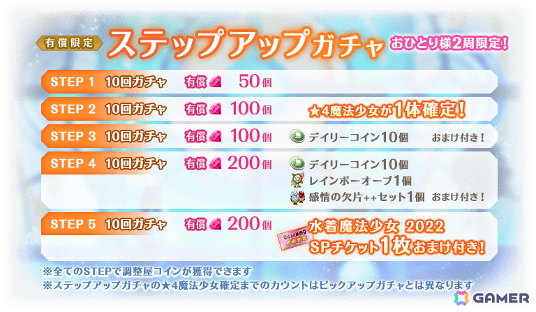 「マギレコ」過去の水着魔法少女が登場するピックアップガチャが5月22日より開催!暁美ほむら 水着ver.が登場する復刻イベント「波打ち際のリボン」もの画像