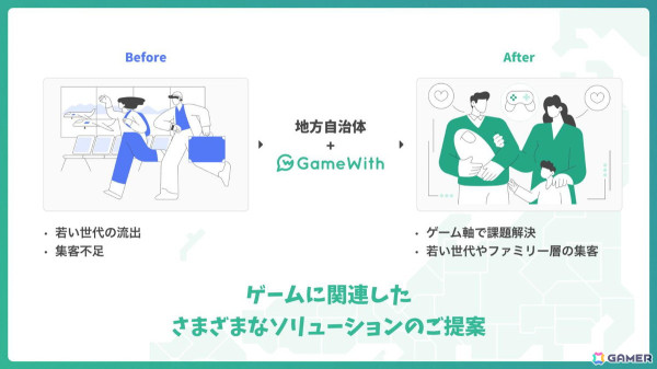 GameWith、地方自治体向けワンストップサービス「GameWith 地方創生プラン」の提供を6月3日から開始の画像2
