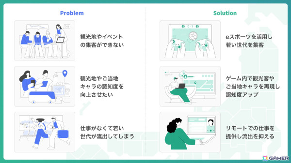 GameWith、地方自治体向けワンストップサービス「GameWith 地方創生プラン」の提供を6月3日から開始の画像3
