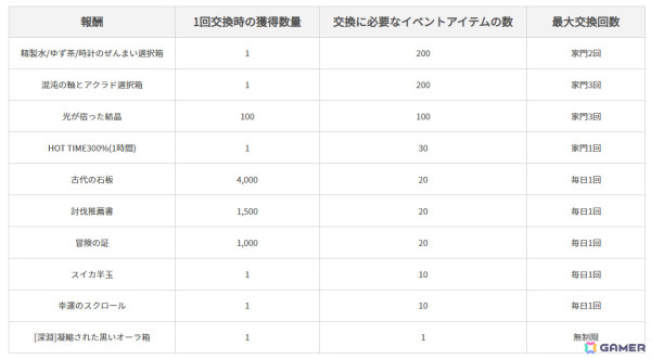 「黒い砂漠 MOBILE」拳に闘魂を込めて戦う新クラス「アスケア」が実装！リレーミッションやプレミアム出席イベントなども実施の画像5
