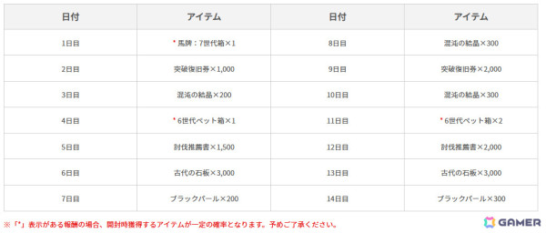 「黒い砂漠 MOBILE」拳に闘魂を込めて戦う新クラス「アスケア」が実装！リレーミッションやプレミアム出席イベントなども実施の画像7