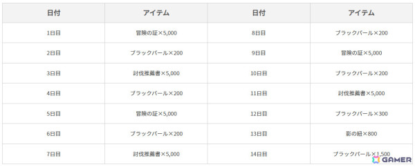 「黒い砂漠 MOBILE」拳に闘魂を込めて戦う新クラス「アスケア」が実装！リレーミッションやプレミアム出席イベントなども実施の画像8
