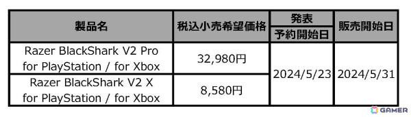 Razerよりプロ仕様のヘッドセット「BlackShark V2 Pro for PlayStation／for Xbox」他4製品が5月31日に発売！の画像4