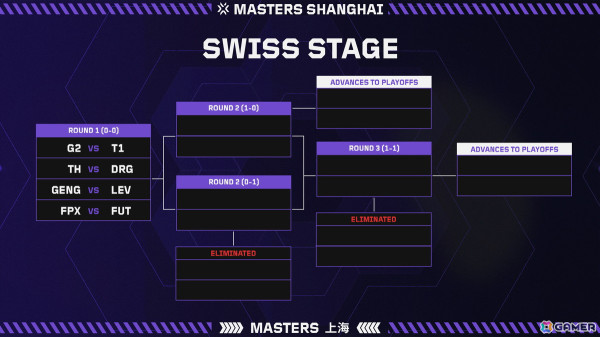 「VALORANT」の国際大会「Masters Shanghai」が開幕！グランドファイナル前に新マップ公開とショーマッチが実施の画像3