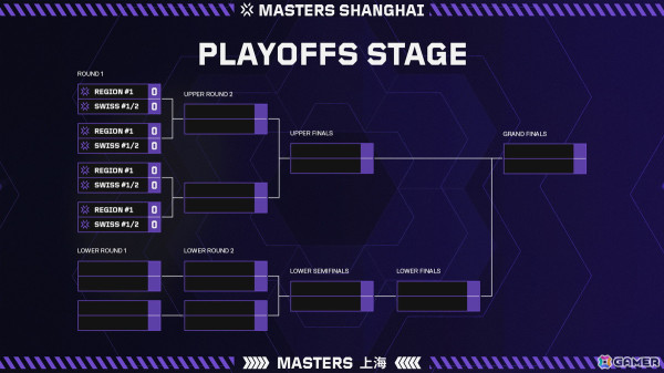 「VALORANT」の国際大会「Masters Shanghai」が開幕！グランドファイナル前に新マップ公開とショーマッチが実施の画像4