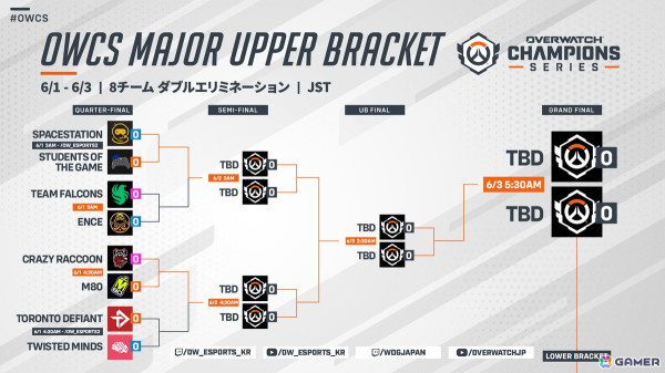 「オーバーウォッチ チャンピオンズ・シリーズ」初の国際大会「2024 OWCS Dallas Major」が6月1日より開催！蒼汁さん、おやつさん出演の日本語配信もの画像1