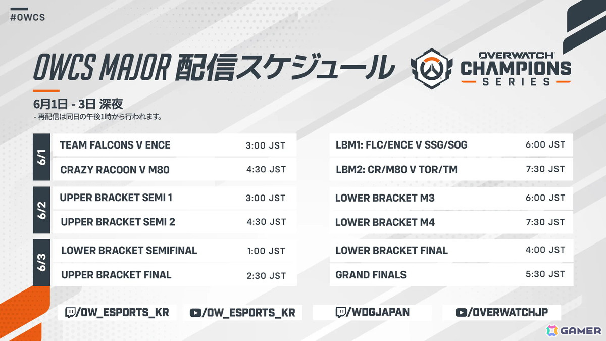 「オーバーウォッチ チャンピオンズ・シリーズ」初の国際大会「2024 OWCS Dallas Major」が6月1日より開催!蒼汁さん、おやつさん出演の日本語配信もの画像