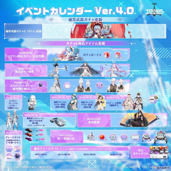 「タワーオブファンタジー」新エリア「ゴゾトスネットワールド」を追加するアップデートVer.4.0「ゴゾトス時空」が配信！の画像7