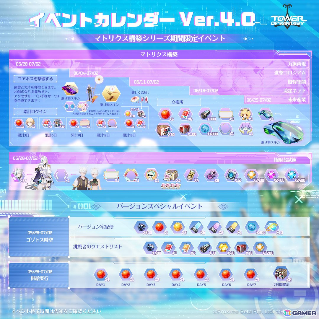 「タワーオブファンタジー」新エリア「ゴゾトスネットワールド」を追加するアップデートVer.4.0「ゴゾトス時空」が配信！の画像