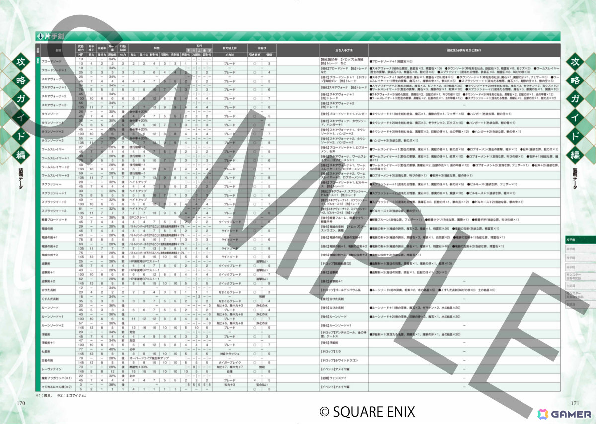 「サガ エメラルド ビヨンド 公式設定資料＋攻略ガイド 翠の導きの書」が5月31日に発売！主人公たちや仲間の設定画、バトル指南、豊富なデータページなどを収録の画像