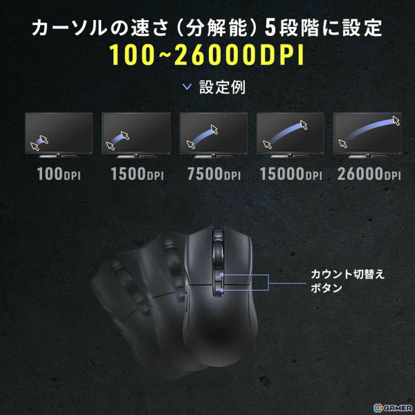 66gの軽量ゲーミングマウス「400-MAG200」がサンワサプライより発売！PixArtのPAW3395センサーを搭載し正確でスムーズな操作が可能の画像6