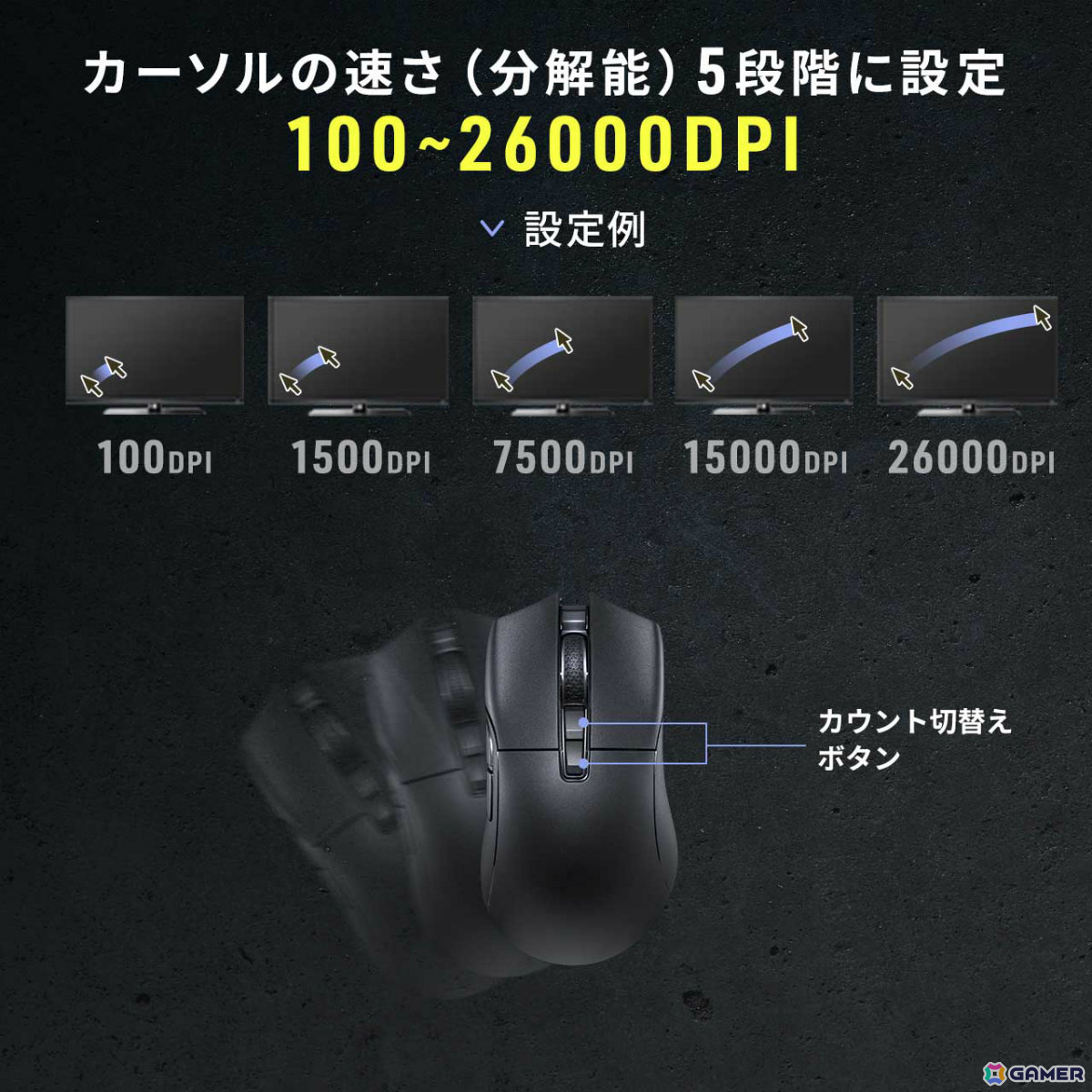 66gの軽量ゲーミングマウス「400-MAG200」がサンワサプライより発売！PixArtのPAW3395センサーを搭載し正確でスムーズな操作が可能の画像