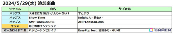 アーケード版「太鼓の達人」にすとぷりの楽曲「大好きになればいいんじゃない？」などが追加！6月1日からは「段位道場2024」がスタートの画像4