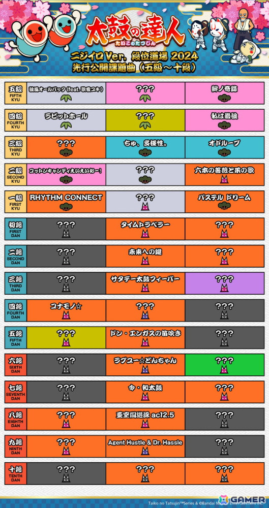 アーケード版「太鼓の達人」にすとぷりの楽曲「大好きになればいいんじゃない？」などが追加！6月1日からは「段位道場2024」がスタートの画像5