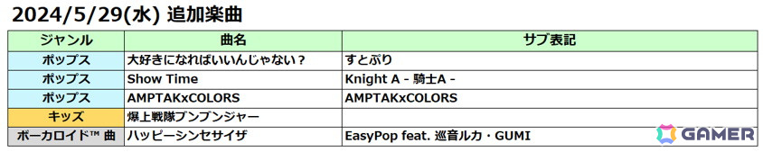 アーケード版「太鼓の達人」にすとぷりの楽曲「大好きになればいいんじゃない？」などが追加！6月1日からは「段位道場2024」がスタートの画像