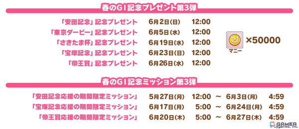 「ウマ娘 プリティーダービー」に新育成シナリオ「収穫ッ！満腹ッ！大豊食祭」が追加決定！「ぱかライブTV Vol.41」での発表内容を紹介の画像9