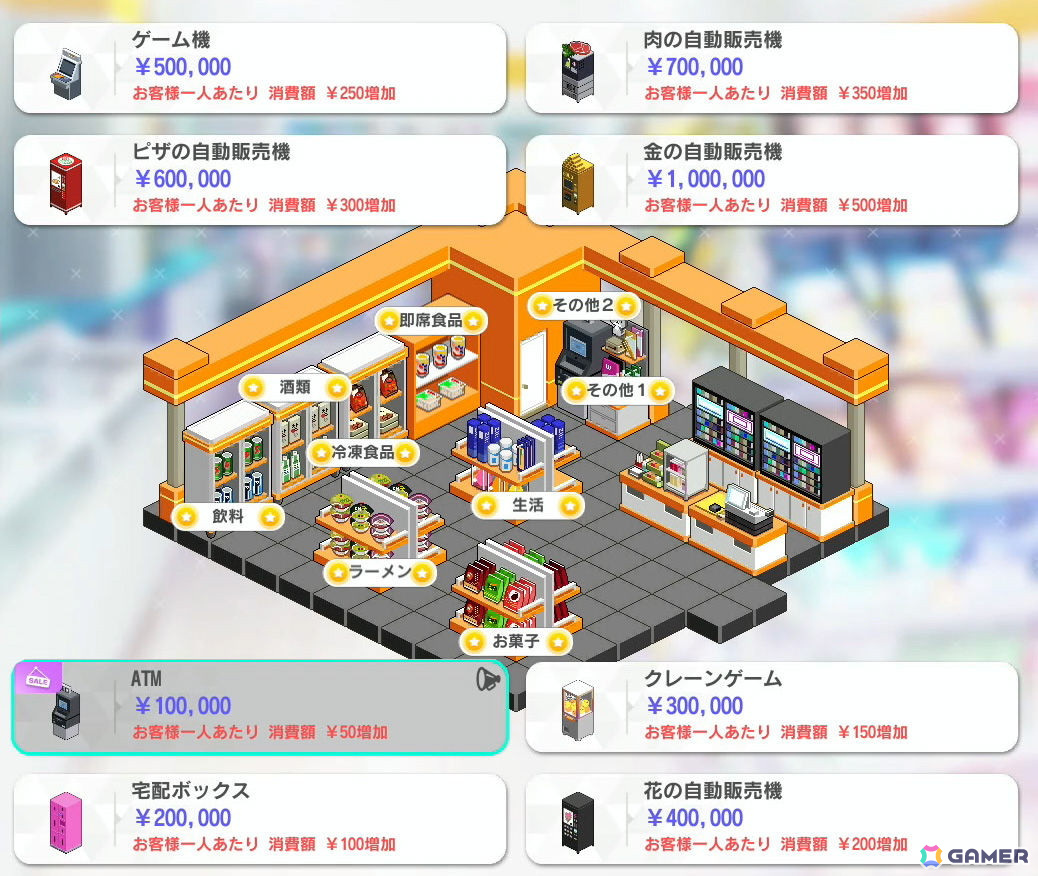 コンビニの中に陳列棚を設置するほど、より多くの売上が発生する