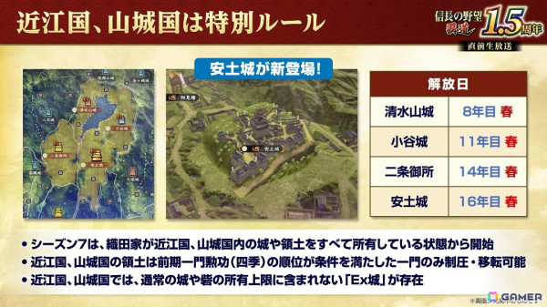 「信長の野望 覇道」1.5周年大型アップデートが実施！先行サーバーでは5つの大名家が天下統一を目指すシーズン7「刀光剣影」が開幕の画像6
