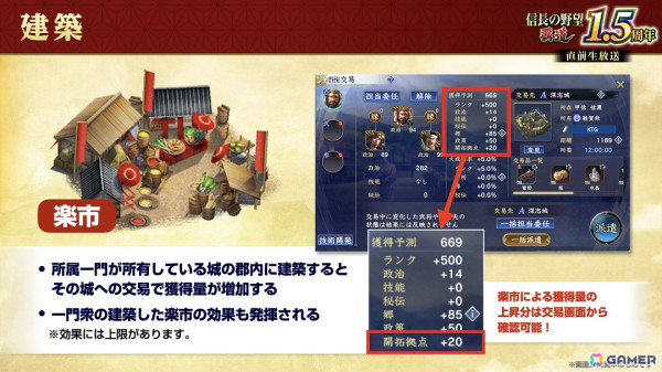 「信長の野望 覇道」1.5周年大型アップデートが実施！先行サーバーでは5つの大名家が天下統一を目指すシーズン7「刀光剣影」が開幕の画像9