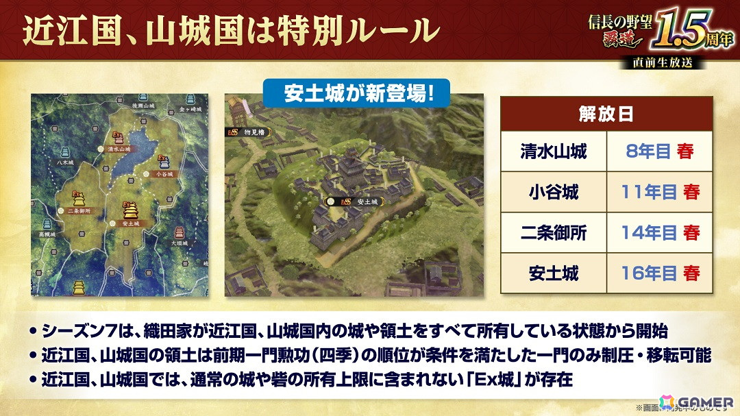 「信長の野望 覇道」1.5周年大型アップデートが実施！先行サーバーでは5つの大名家が天下統一を目指すシーズン7「刀光剣影」が開幕の画像