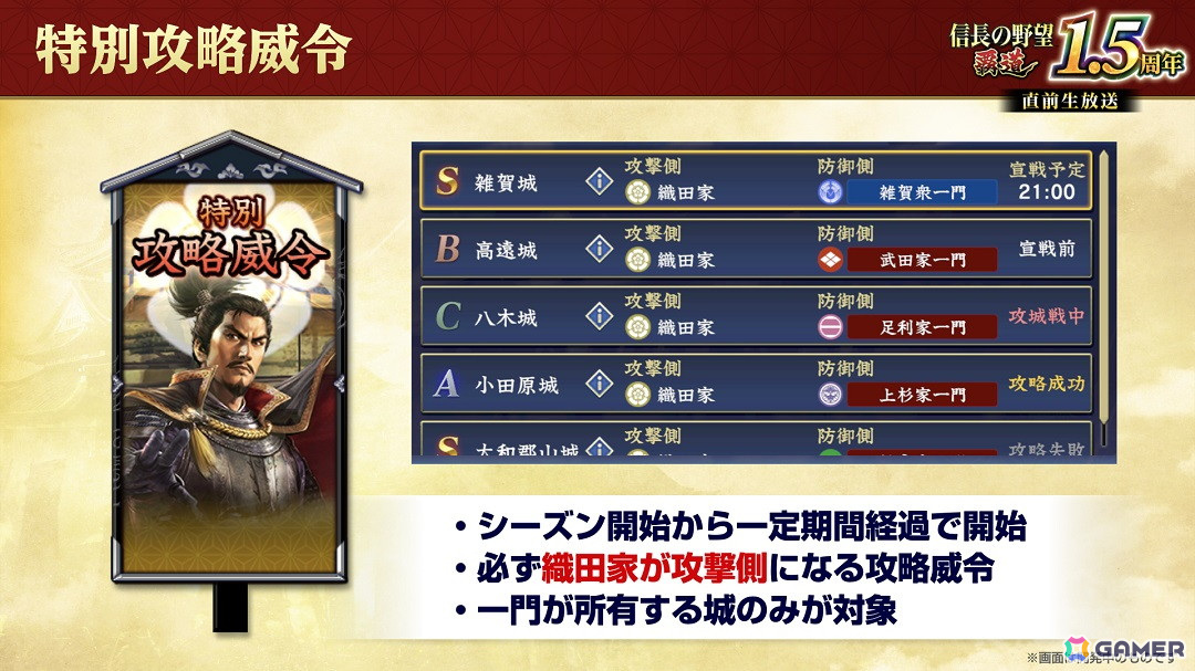 「信長の野望 覇道」1.5周年大型アップデートが実施！先行サーバーでは5つの大名家が天下統一を目指すシーズン7「刀光剣影」が開幕の画像
