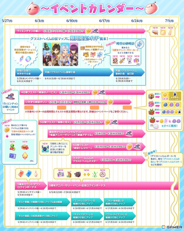 「ラグナロク マスターズ」5周年アニバーサリーイベント＆キャンペーンが開催！「流星武闘会」にチーム対抗戦も登場の画像5