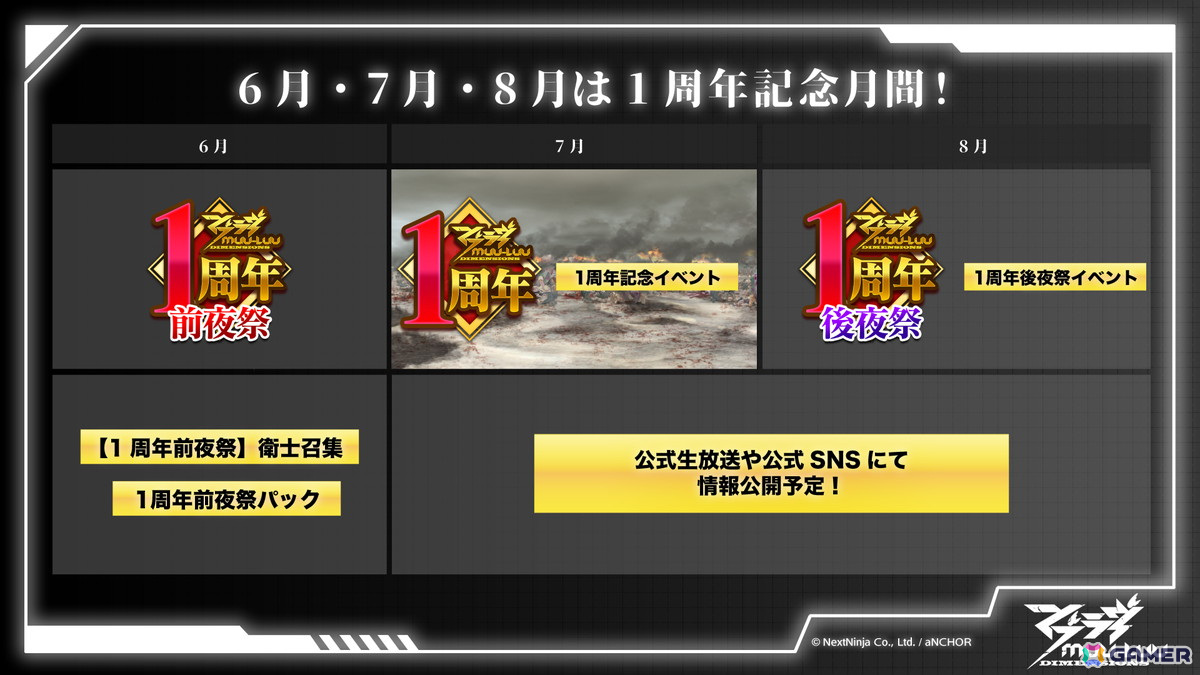 「マブラヴ:ディメンションズ」1周年前夜祭イベント「イモータルズ衛士達南へ」が5月31日メンテ後より開催!5日間ログインで好きな水着SSR衛士が手に入るの画像