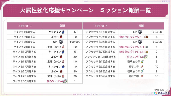 「ヘブバン」アイリーンとヴリティカの新SSスタイルが登場！ストーリーイベント「アイリーン・レドメインの事件簿」も開催の画像12