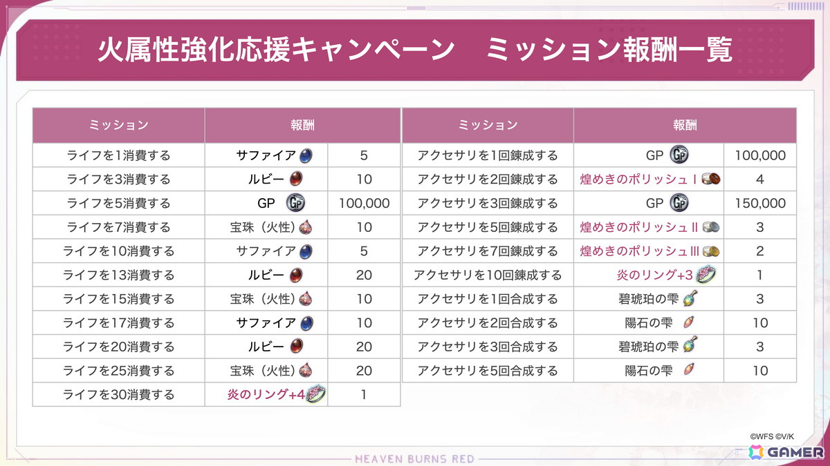 「ヘブバン」アイリーンとヴリティカの新SSスタイルが登場!ストーリーイベント「アイリーン・レドメインの事件簿」も開催の画像