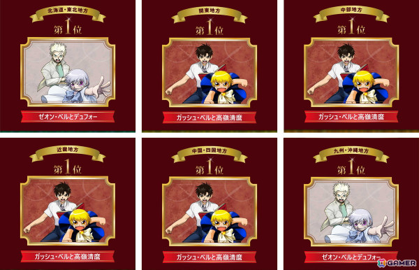 「金色のガッシュベル!! 永遠の絆の仲間たち」キャラクター総選挙の結果が公開！「ガッシュ・ベルと高嶺清麿」が逆転1位を獲得の画像3