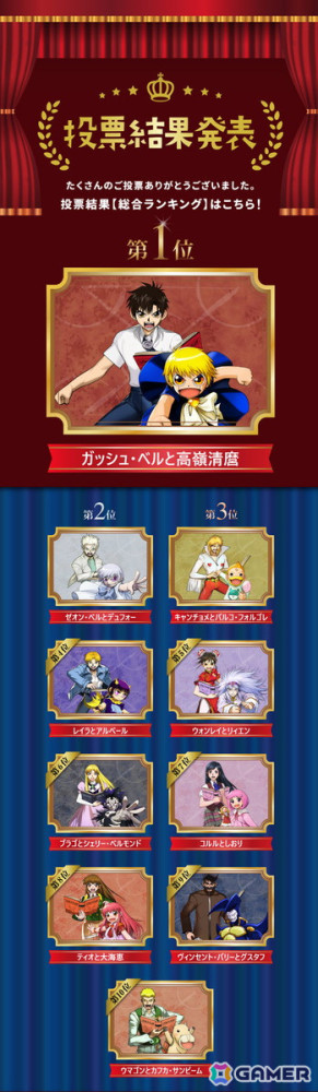 金色のガッシュベル!! 永遠の絆の仲間たち」キャラクター総選挙の結果
