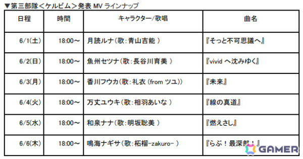 「De:Lithe Last Memories」青山吉能さん、長谷川育美さんら6名が歌唱を担当！第3部隊ケルビムのキャラソンMVが6月1日より6日間連続で公開の画像2