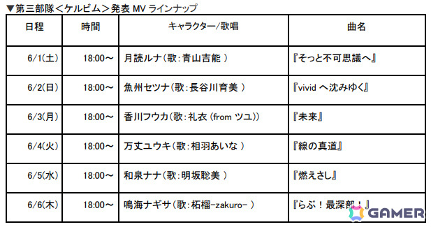 De:Lithe Last Memories」青山吉能さん、長谷川育美さんら6名が歌唱を