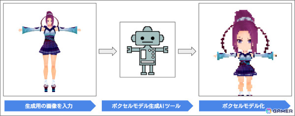 サイバーステップとHakky、AI技術を駆使した新しいゲーム開発に関する業務契約を締結――「テラビット」のボクセルモデル生成プロジェクトを開始の画像1