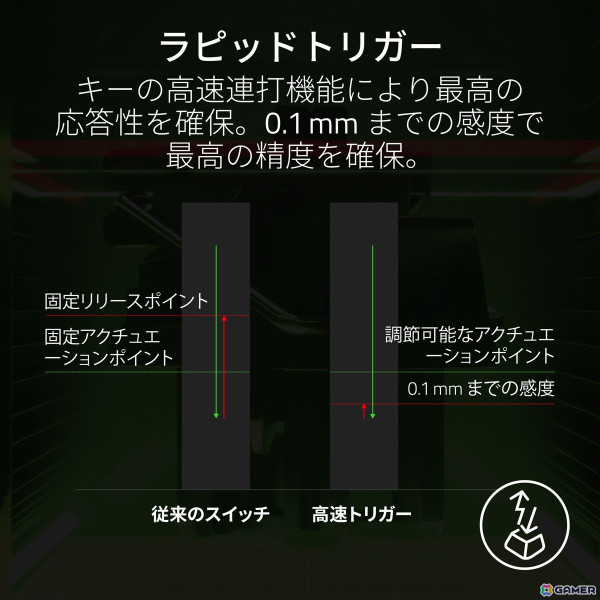 光学式ラピットトリガーキーボード「Razer Huntsman V3 Pro Tenkeyless（White Edition）」など3つのホワイトモデルを含むRazer製品5種が6月14日に発売！の画像7