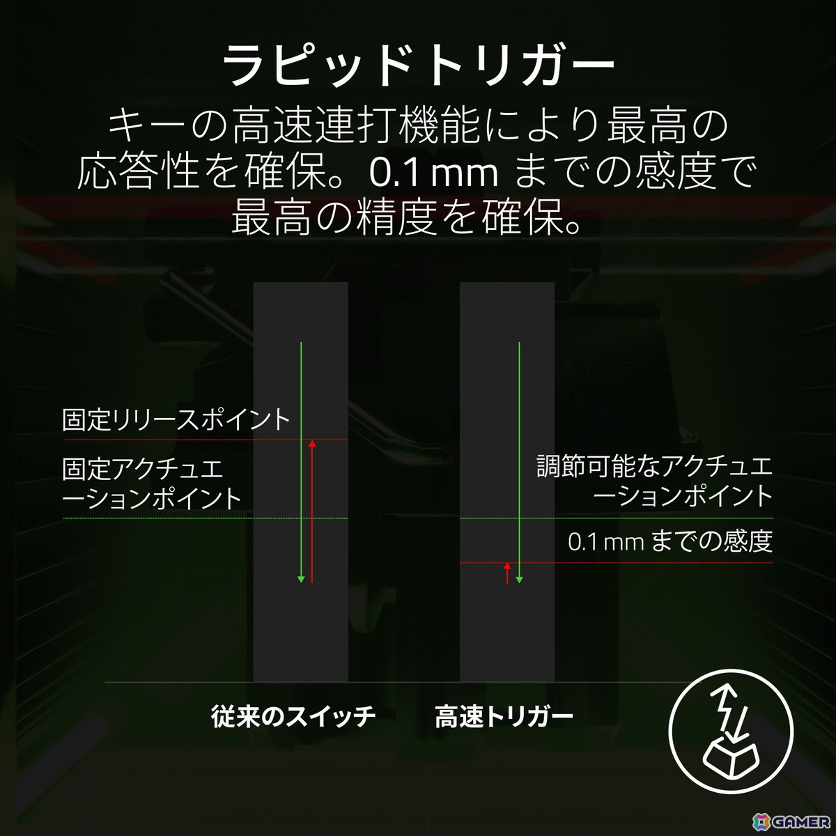 光学式ラピットトリガーキーボード「Razer Huntsman V3 Pro Tenkeyless(White Edition)」など3つのホワイトモデルを含むRazer製品5種が6月14日に発売!の画像